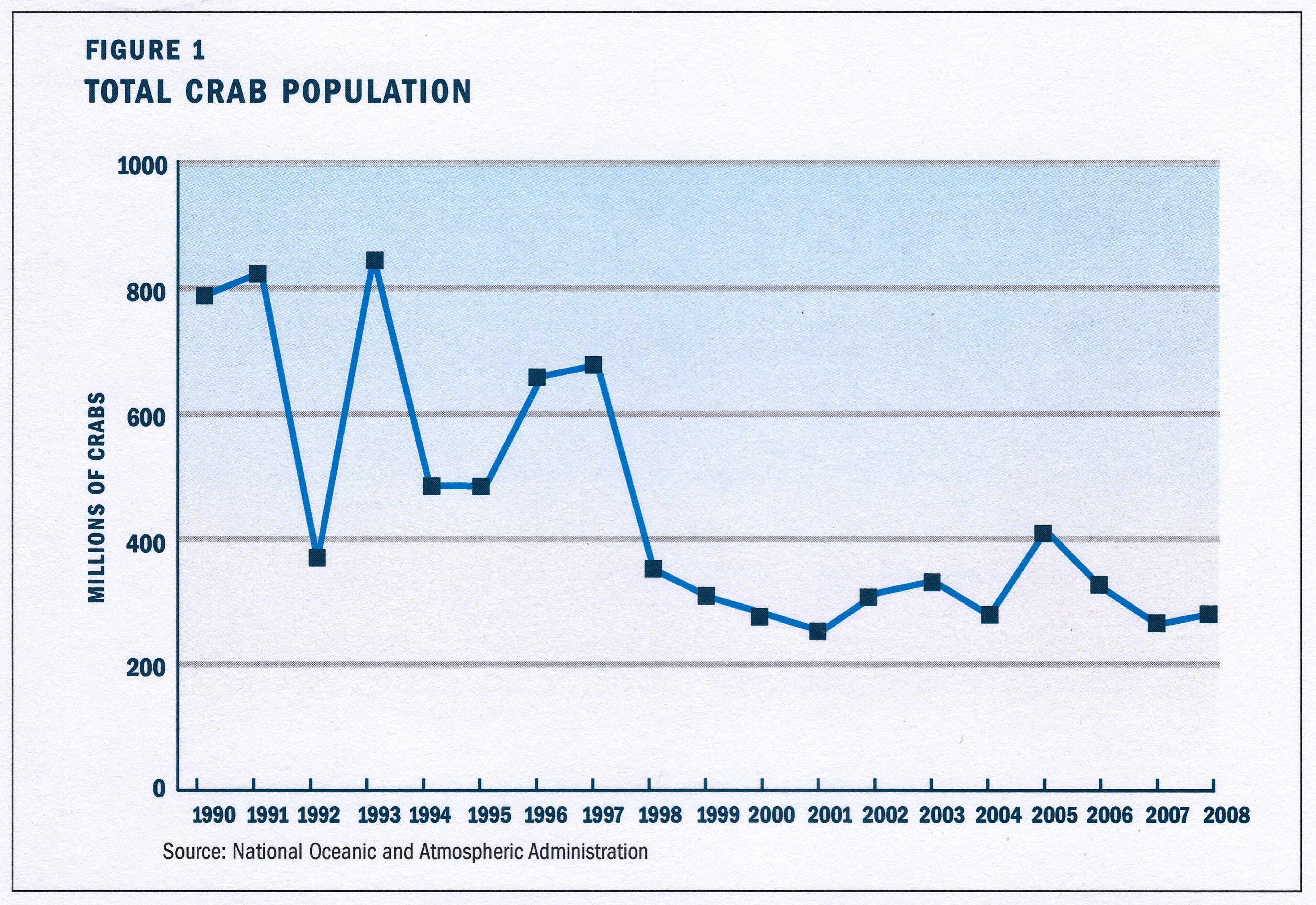 Maryland Crabbing Stamps Part Two Waterfowl Stamps and More